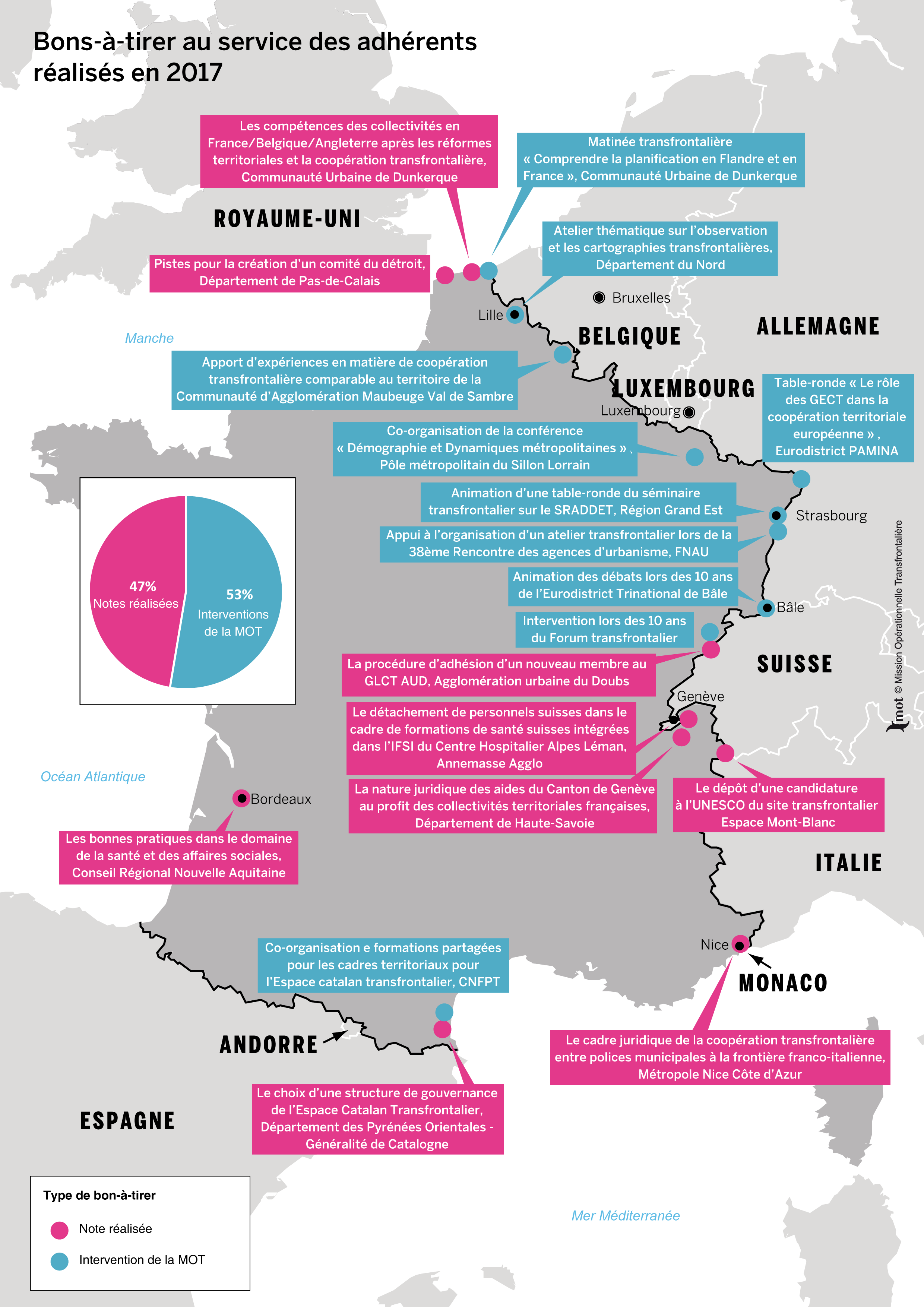 table des rencontres