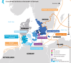 Les territoires transfrontaliers aux frontières du Danemark