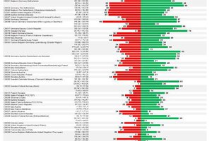Une enquête Eurobaromètre sur la perception de la politique régionale et de la coopération transfrontalière en Europe Une enquête Eurobaromètre sur la perception de la politique régionale et de la coopération transfrontalière en Europe