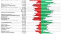 Une enquête Eurobaromètre sur la perception de la politique régionale et de la coopération transfrontalière en Europe