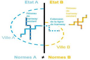 Les propositions du Groupe intergouvernemental sur les obstacles transfrontaliers