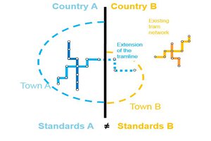 The proposals of the intergovernmental group on cross-border obstacles