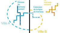 Les propositions du Groupe intergouvernemental sur les obstacles transfrontaliers