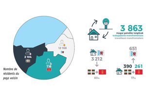 Aquitaine-Euskadi: Boosting cross-border employment Aquitaine-Euskadi: Boosting cross-border employment