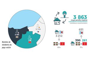 Aquitaine-Euskadi : Renforcer l'emploi transfrontalier