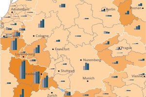 L'observation territoriale aux frontières allemandes,  perspectives européennes