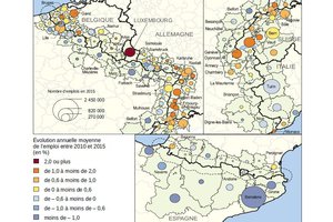 Large increase in cross-border workers working in Switzerland and Luxembourg