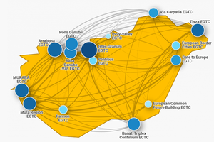 Snapshot of EGTCs with Hungarian participation