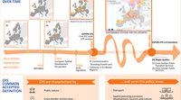 European studies on Cross-border Public Services (CPS)