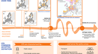 Etudes européennes sur les services publics transfrontaliers