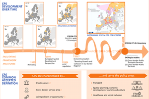 Etudes européennes sur les services publics transfrontaliers