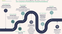 The RECOTTE project on the ecological transition has revealed its results