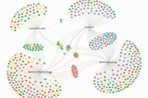 A dynamic map of health technologies in the Upper Rhine