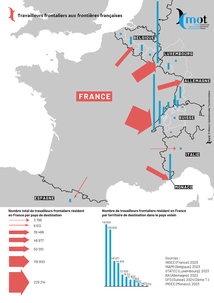 Travailleurs frontaliers aux frontières françaises