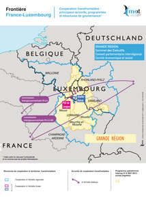 Principaux accords, structures et programmes de coopération : frontière France-Luxembourg