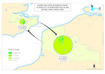 Transmanche : durée des déplacements dans le Kent et le Nord-Pas-de-Calais de mai 1999 à avril 2000