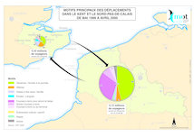 Transmanche : motifs principaux des déplacements dans le Kent et le Nord-Pas-de-Calais